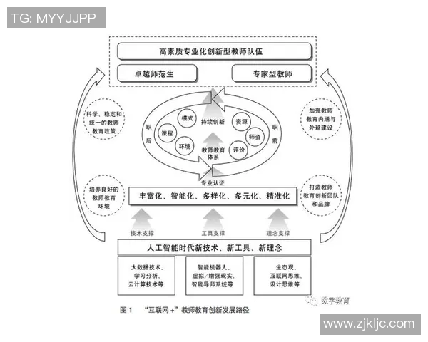 体育教育创新发展路径探索与实践对策研究